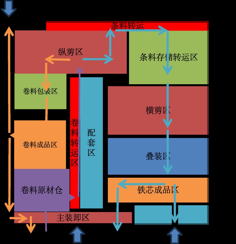 上海极欧塞尔维亚数字化工厂
